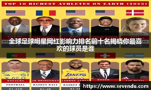 全球足球明星网红影响力排名前十名揭晓你最喜欢的球员是谁